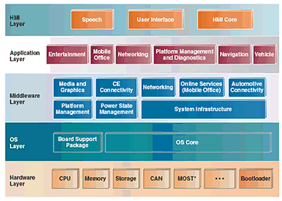 普修科技 驱动新一代HMI原型设计的软件创新