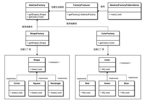 软件设计与开发中的利器 深入解析工厂模式