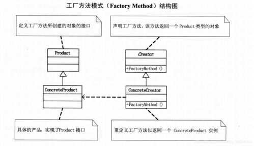 设计模式之工厂系列 软件设计与开发的精妙笔法