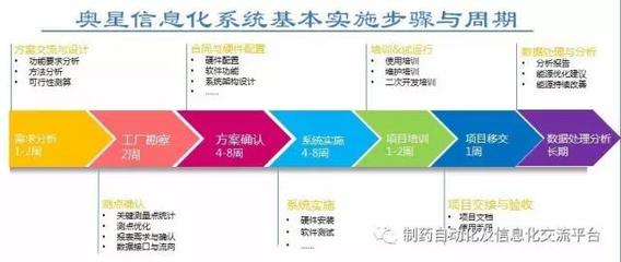 企业MES规划与设计(二) 软件设计与开发